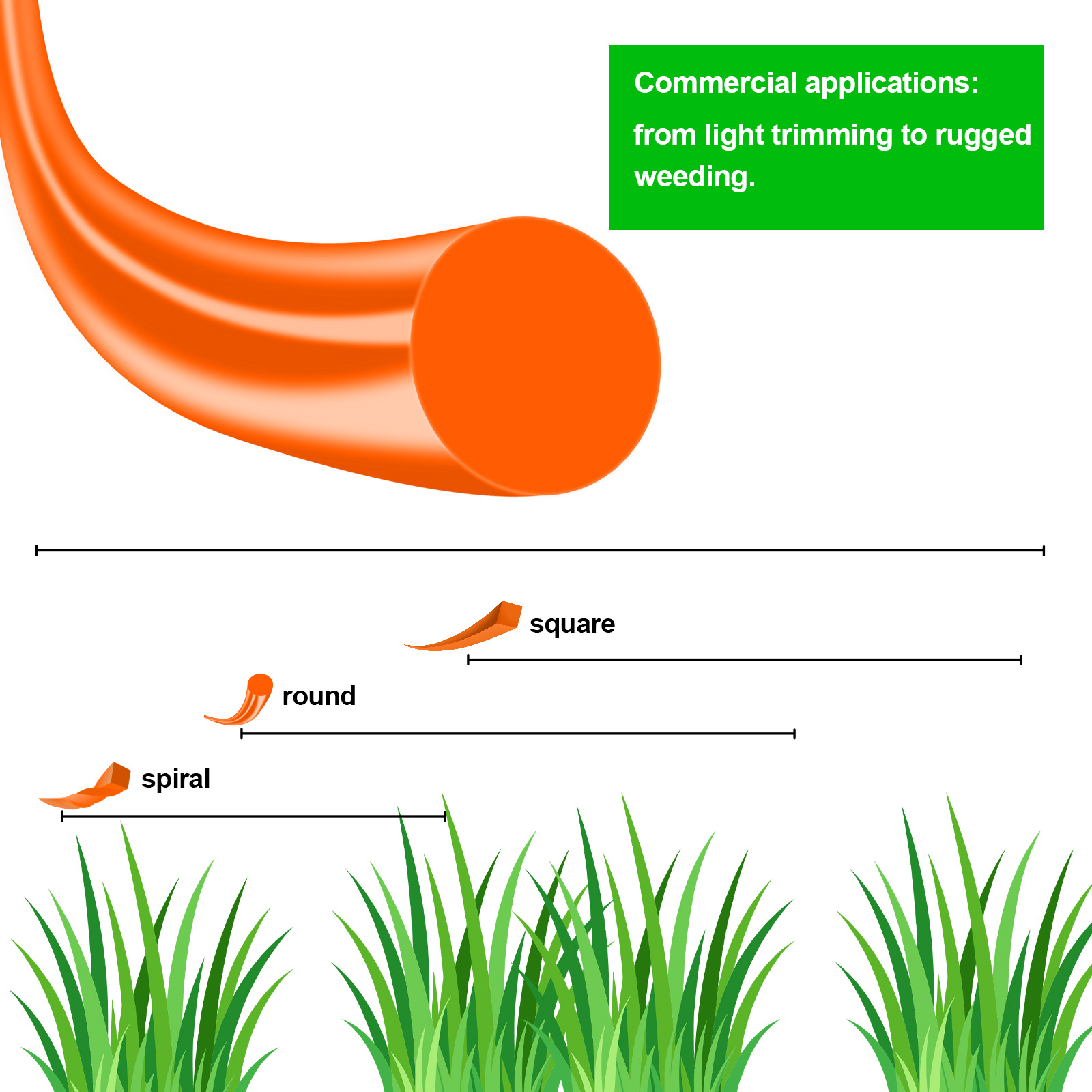 1.6mm～3mm*15M Round Nylon Trim – обзор и цена Urban Farming Kit